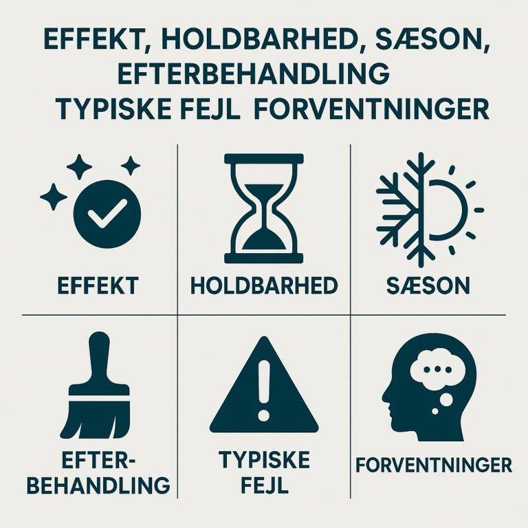 Algebehandling af tag: Hvornår virker det, og hvor længe holder det?