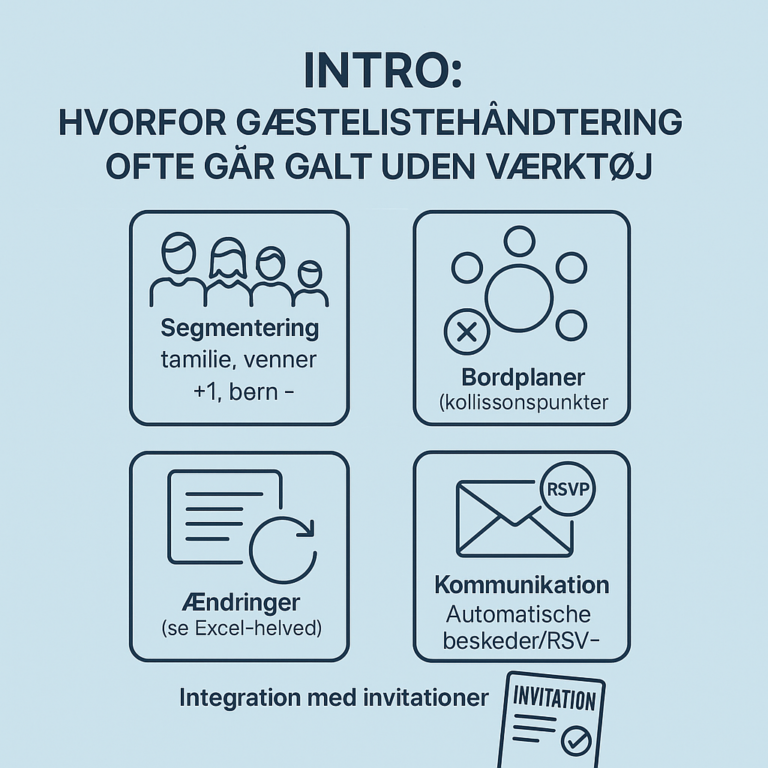 Gæstestyring der virker: segmentering, bordplaner og håndtering af ændringer