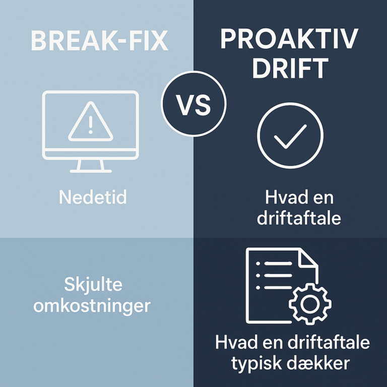 Managed IT drift: derfor er “vi fikser det når det går i stykker” den dyreste strategi